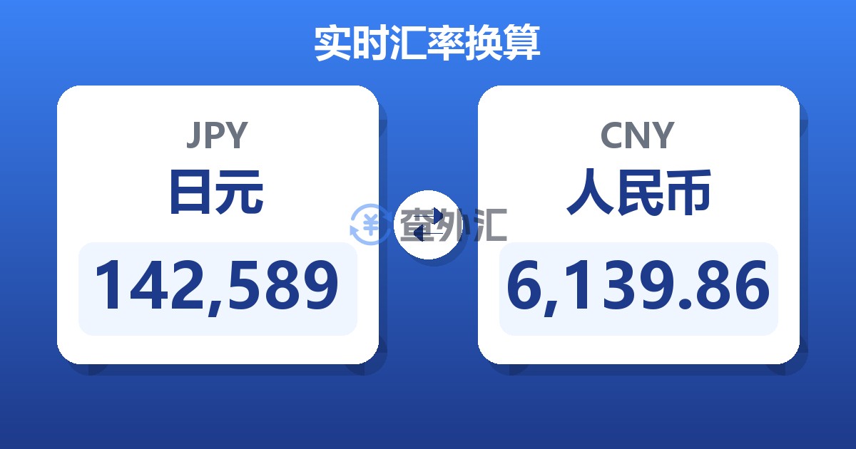 142,589日元兑人民币