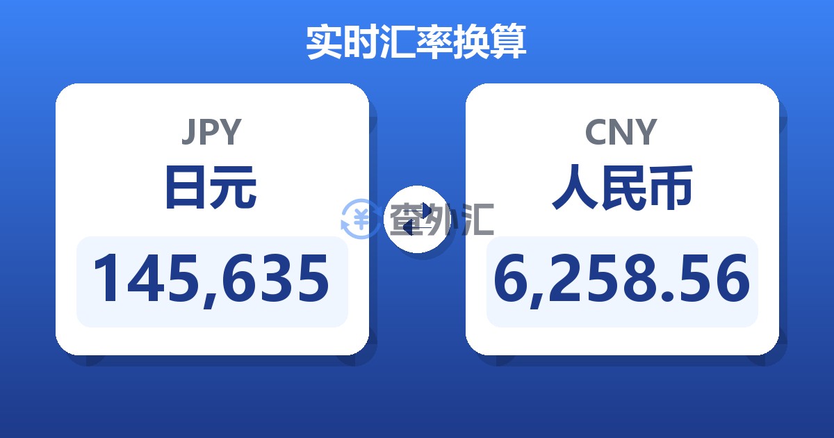 145,635日元兑人民币