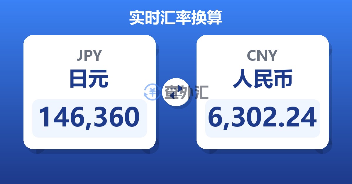 146,360日元兑人民币