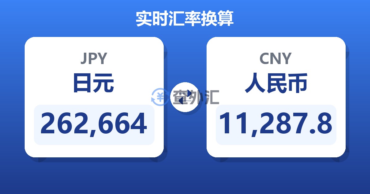 262,664日元兑人民币