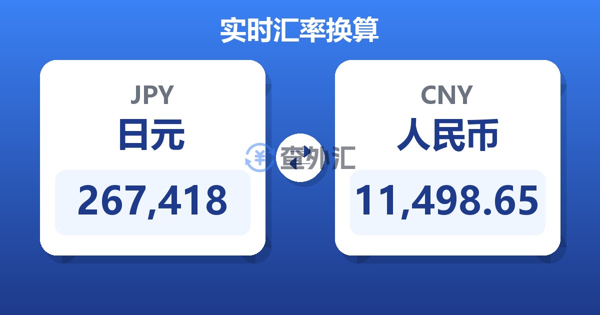 267,418日元兑人民币