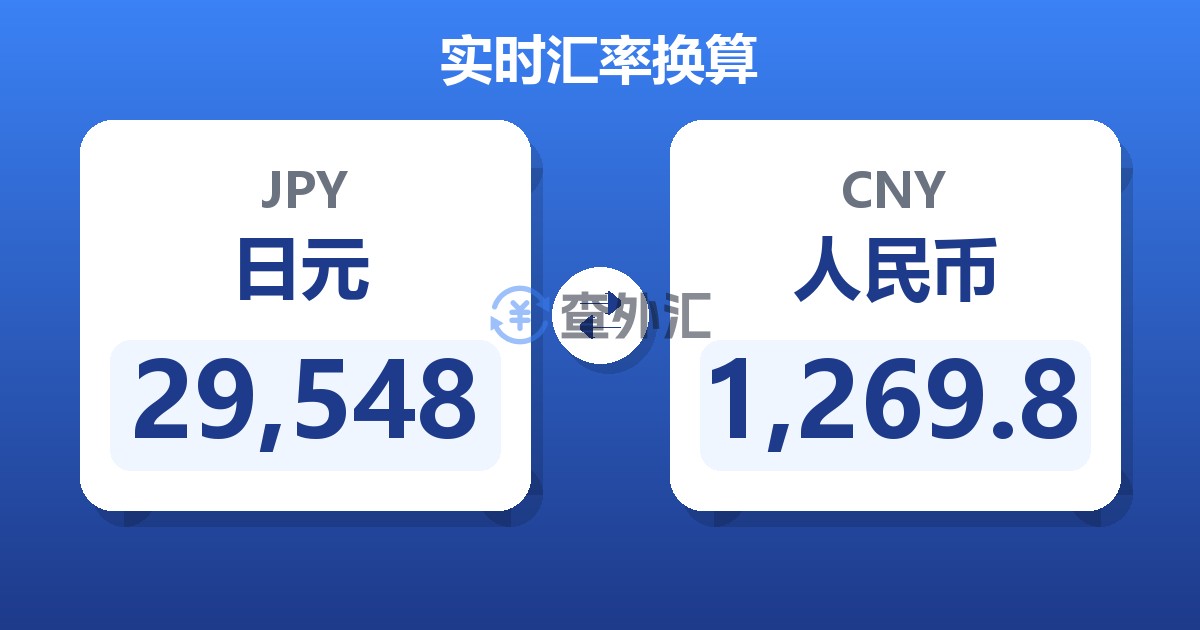 29,548日元兑人民币