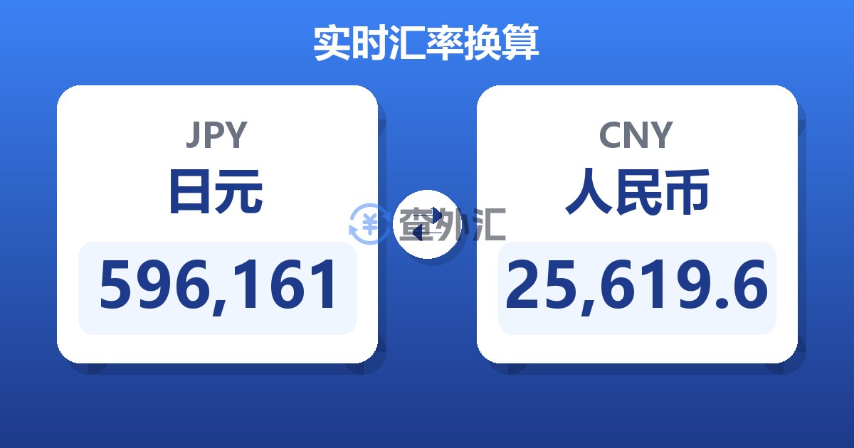 596,161日元兑人民币