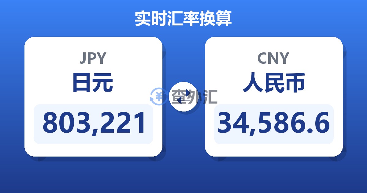 803,221日元兑人民币