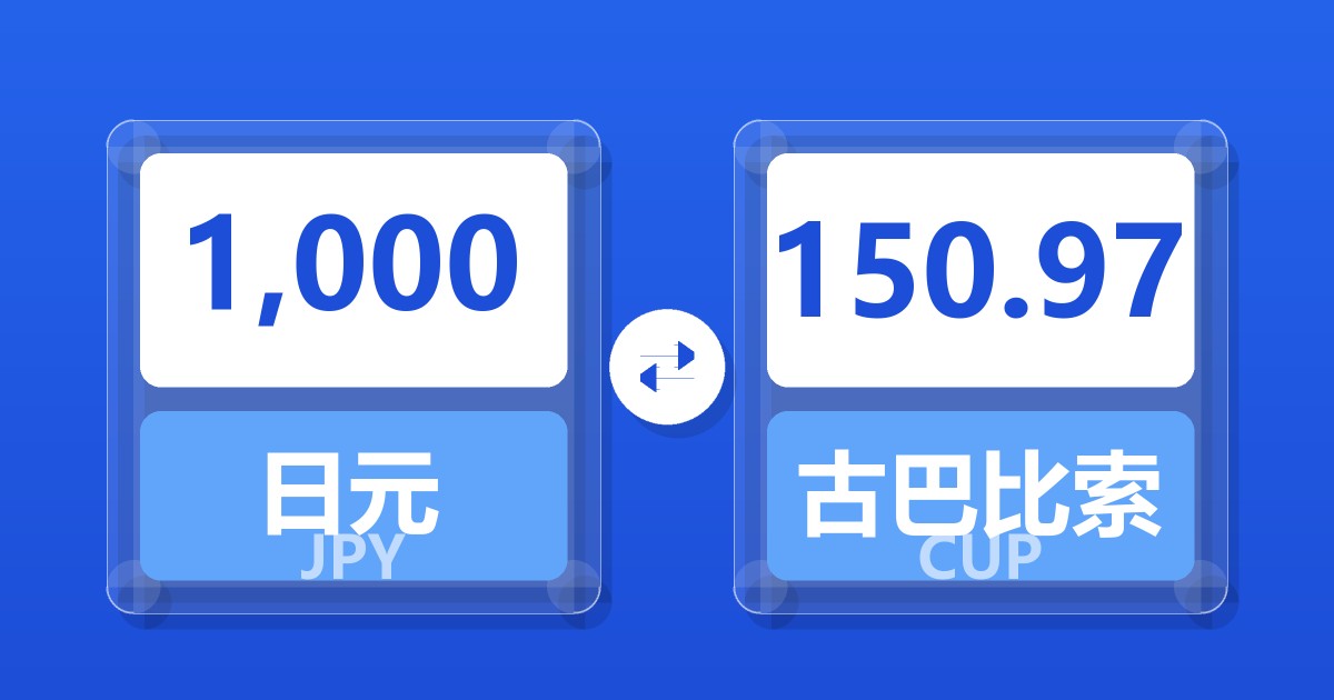 1,000日元兑古巴比索