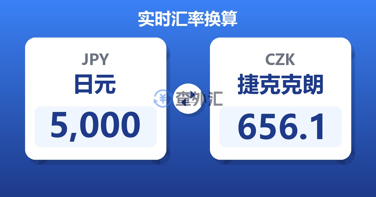 5,000日元兑捷克克朗