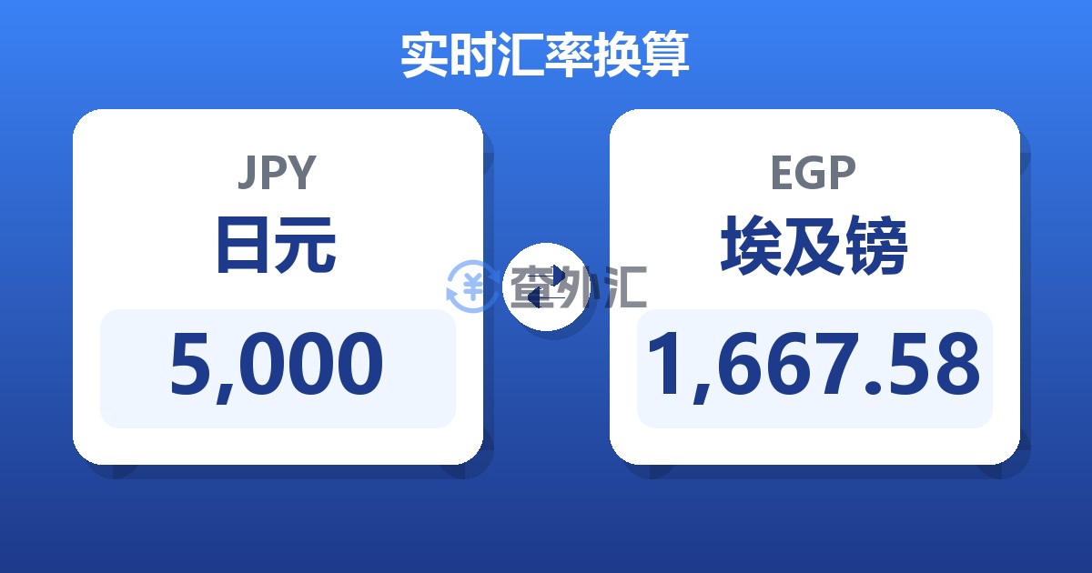 5,000日元兑埃及镑