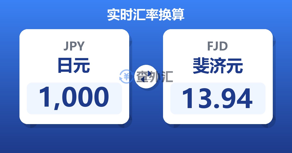 1,000日元兑斐济元