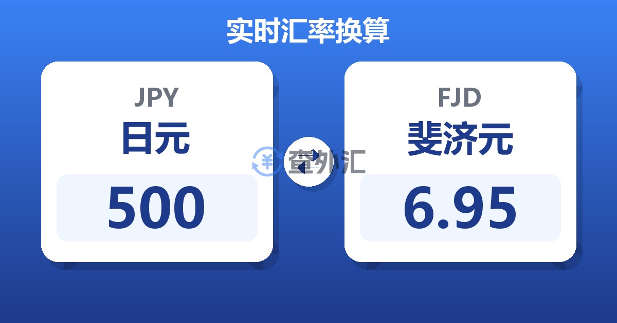500日元兑斐济元