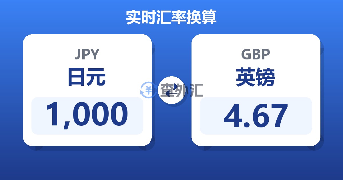 1,000日元兑英镑
