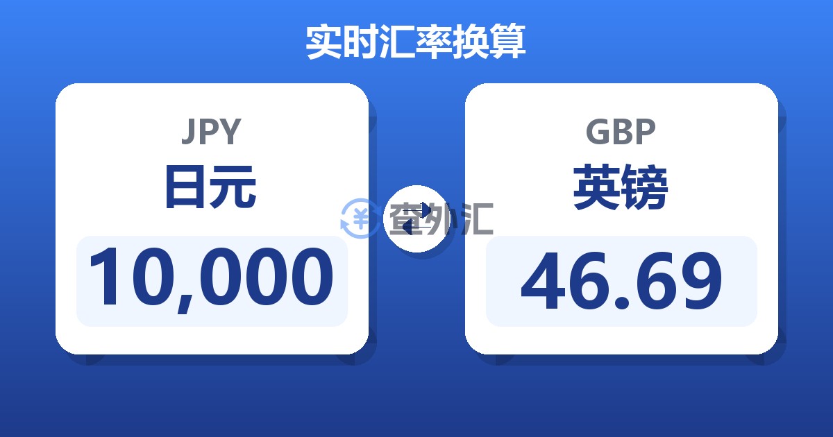 10,000日元兑英镑