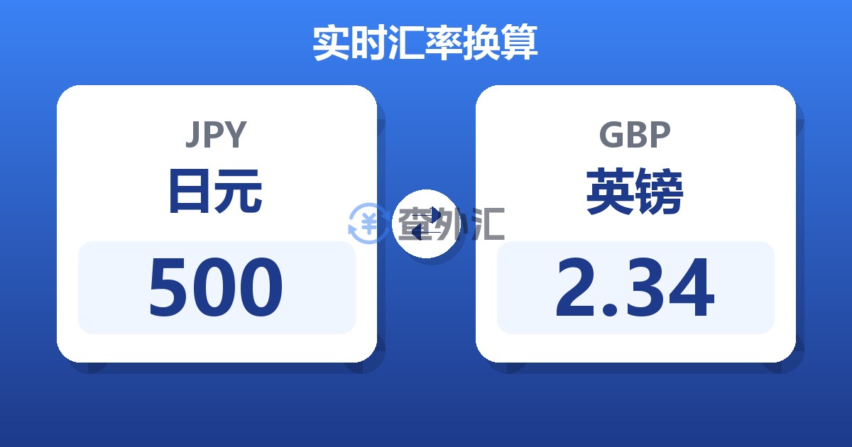 500日元兑英镑