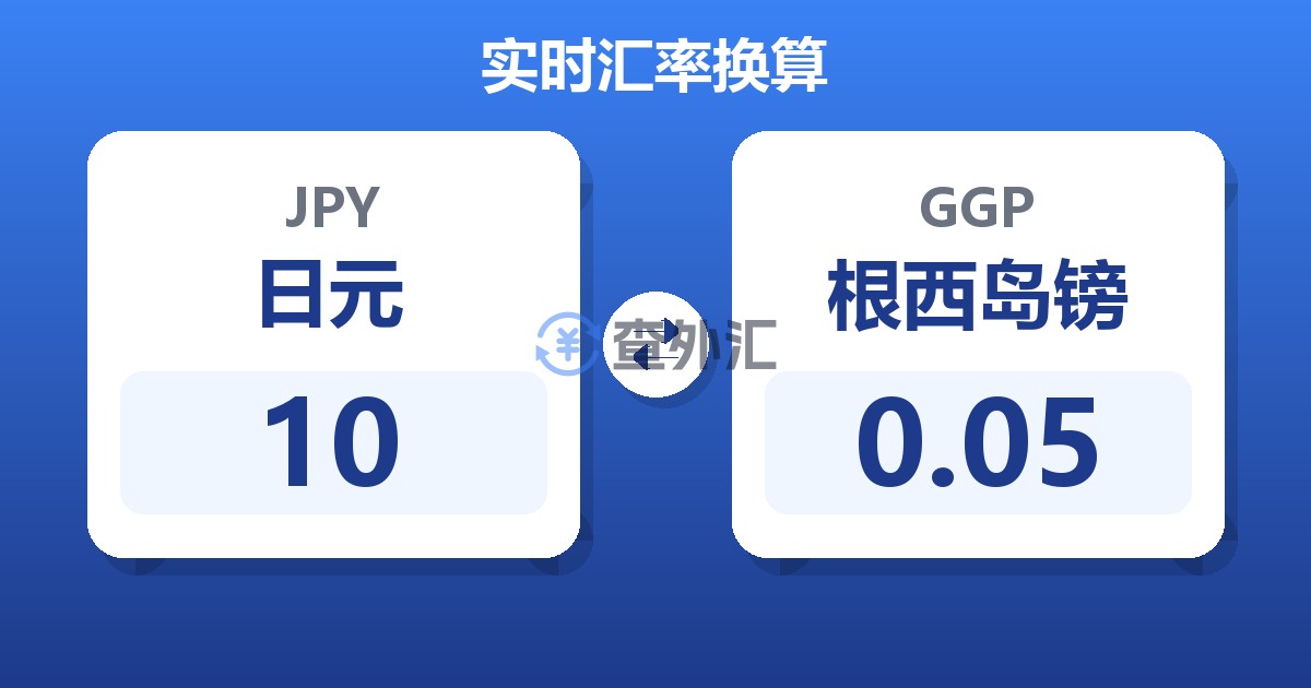 10日元兑根西岛镑