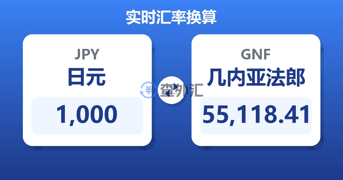 1,000日元兑几内亚法郎