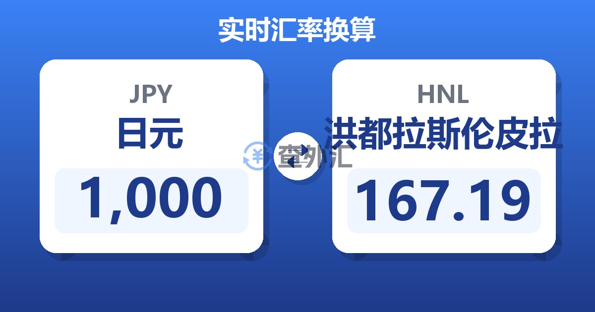 1,000日元兑洪都拉斯伦皮拉