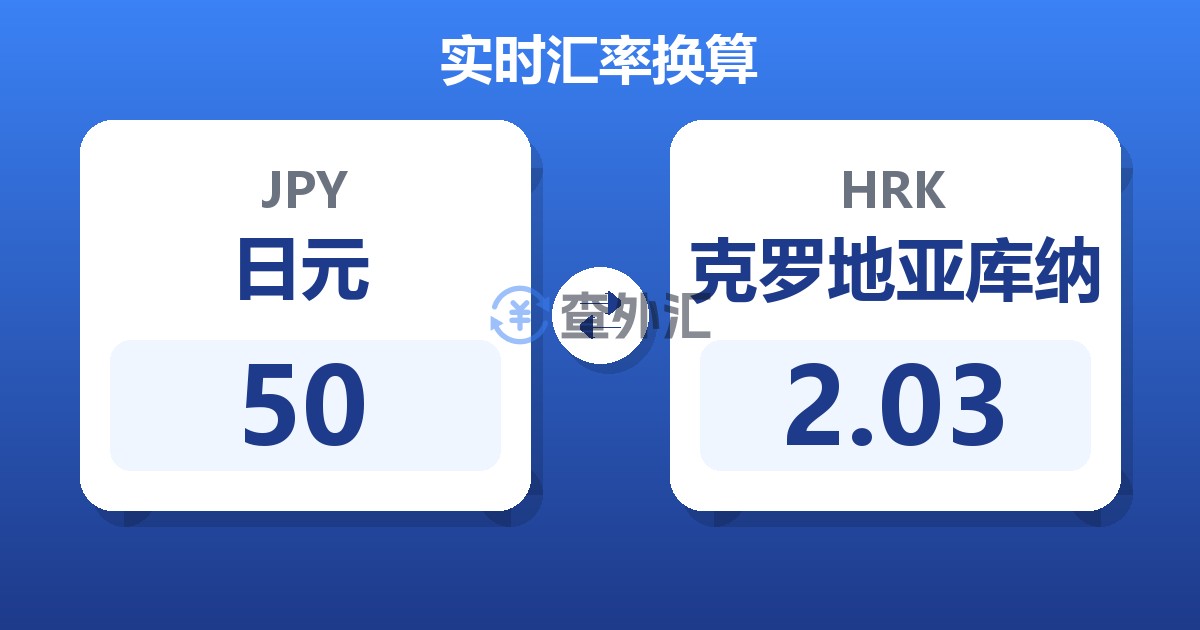 50日元兑克罗地亚库纳