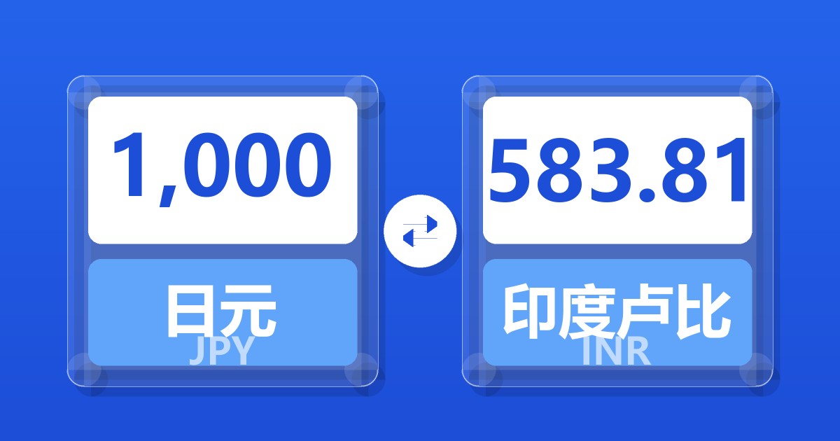 1,000日元兑印度卢比