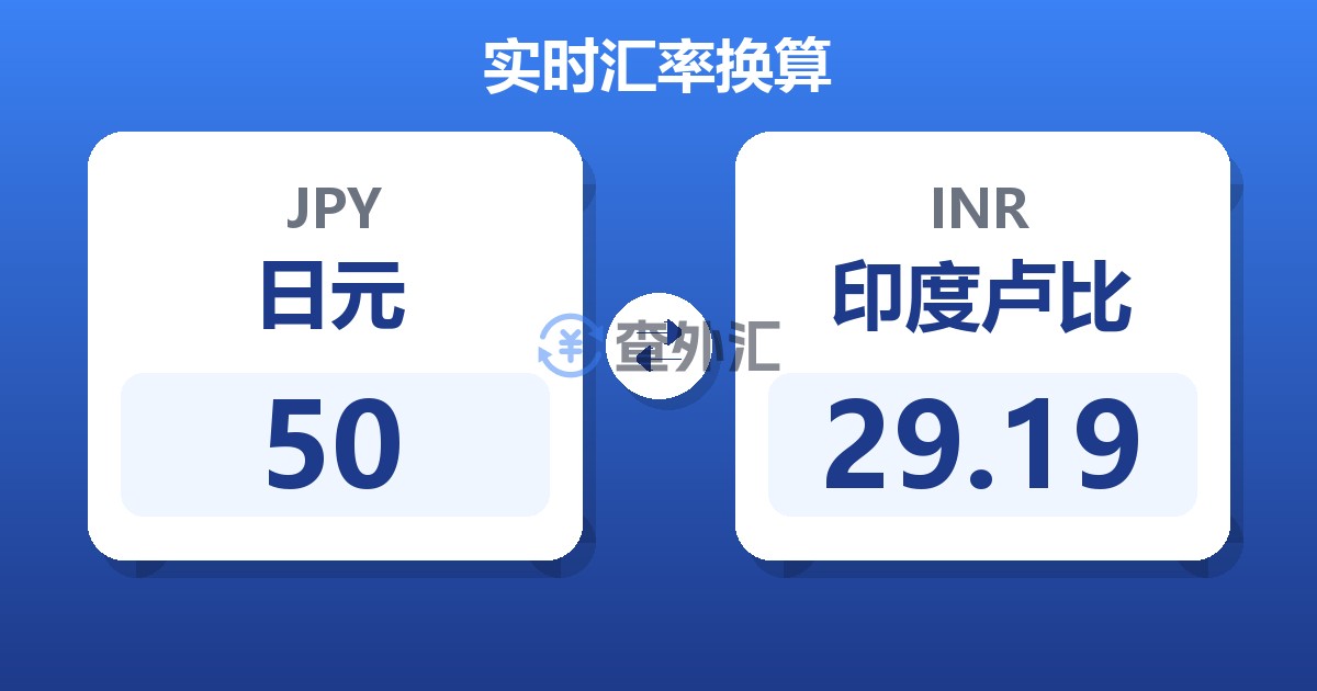 50日元兑印度卢比