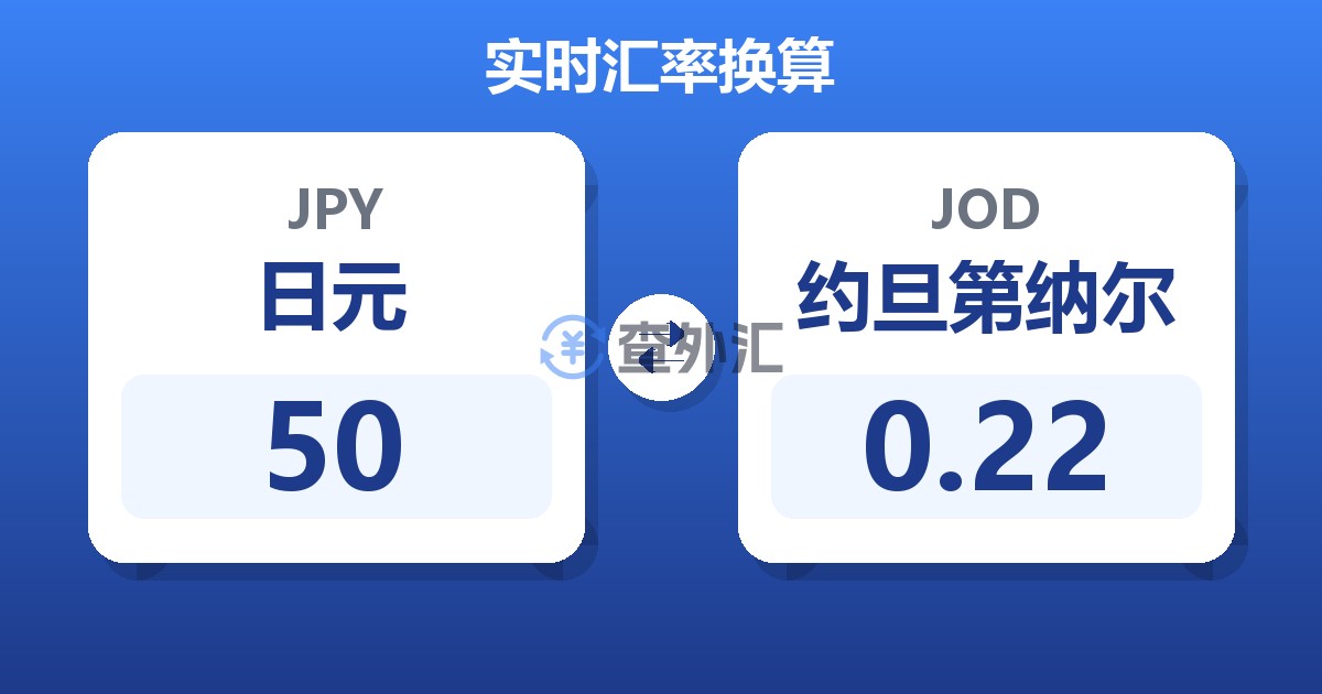 50日元兑约旦第纳尔