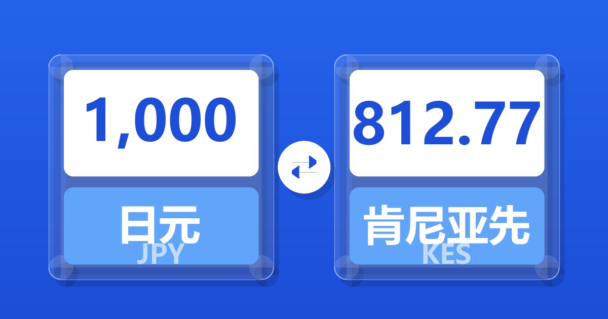 1,000日元兑肯尼亚先令