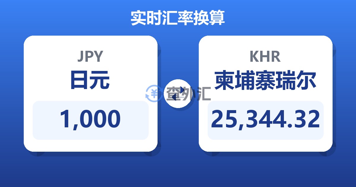 1,000日元兑柬埔寨瑞尔