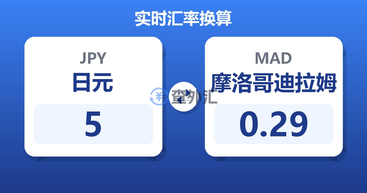 5日元兑摩洛哥迪拉姆