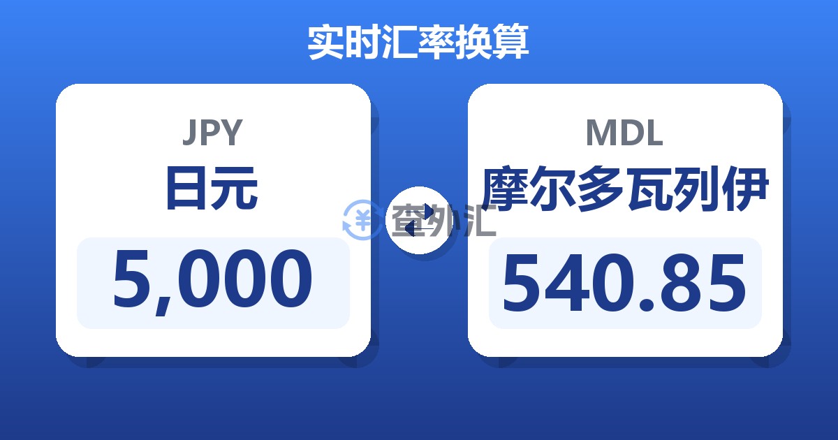 5,000日元兑摩尔多瓦列伊