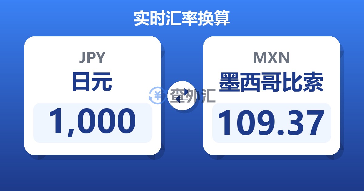 1,000日元兑墨西哥比索