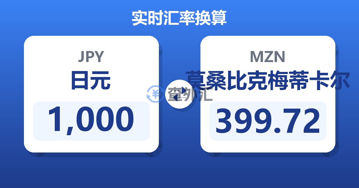 1,000日元兑莫桑比克梅蒂卡尔