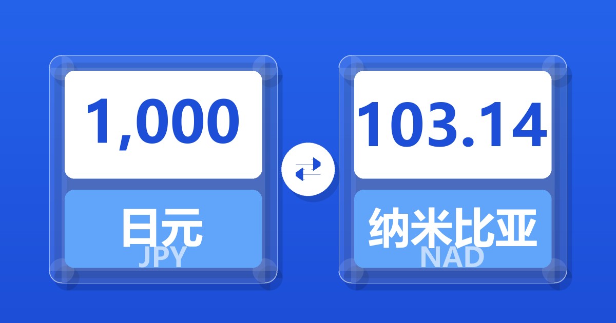 1,000日元兑纳米比亚元