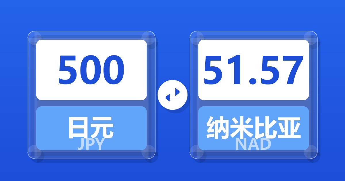 500日元兑纳米比亚元