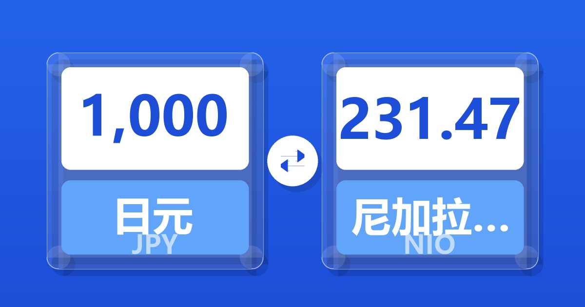 1,000日元兑尼加拉瓜科多巴