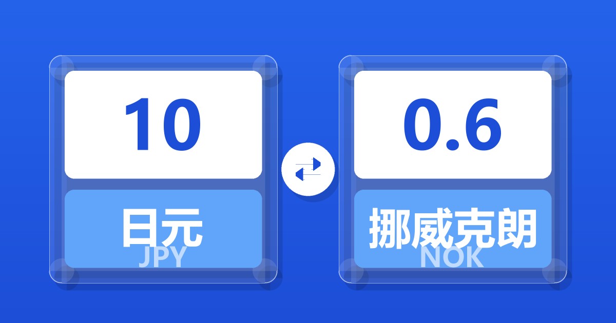 10日元兑挪威克朗