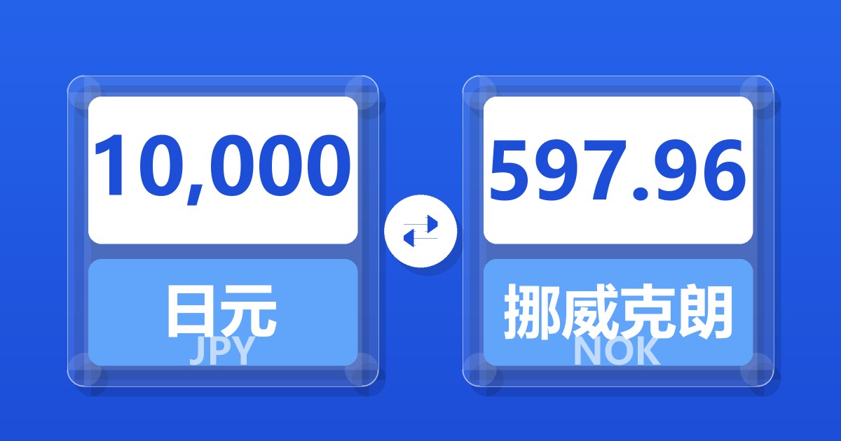 10,000日元兑挪威克朗