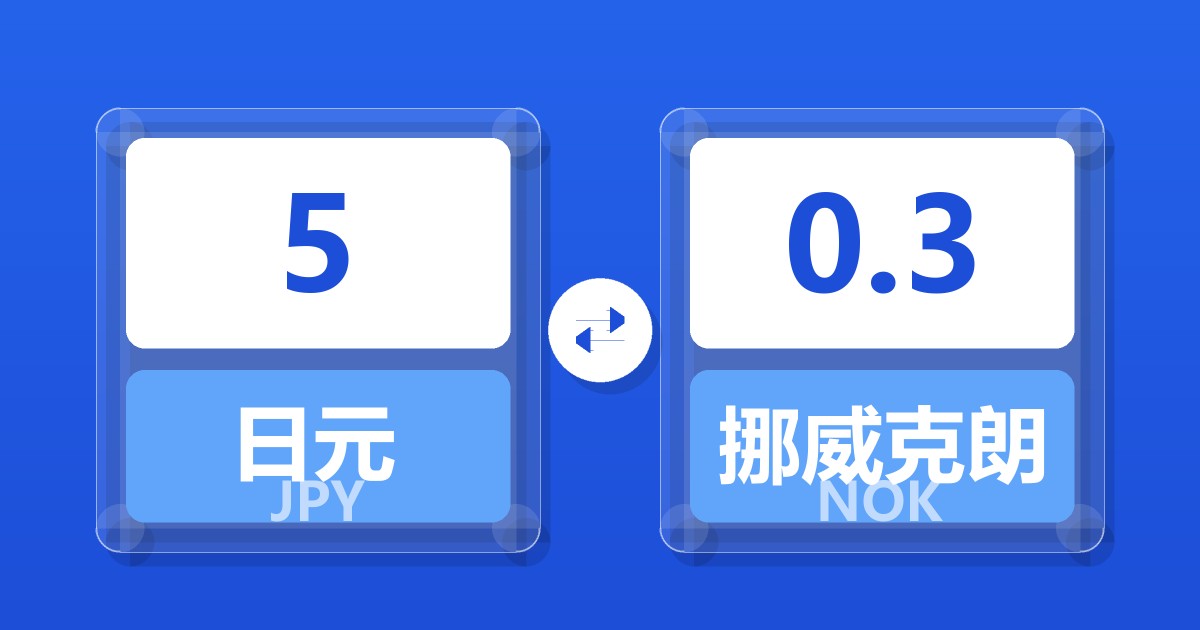 5日元兑挪威克朗