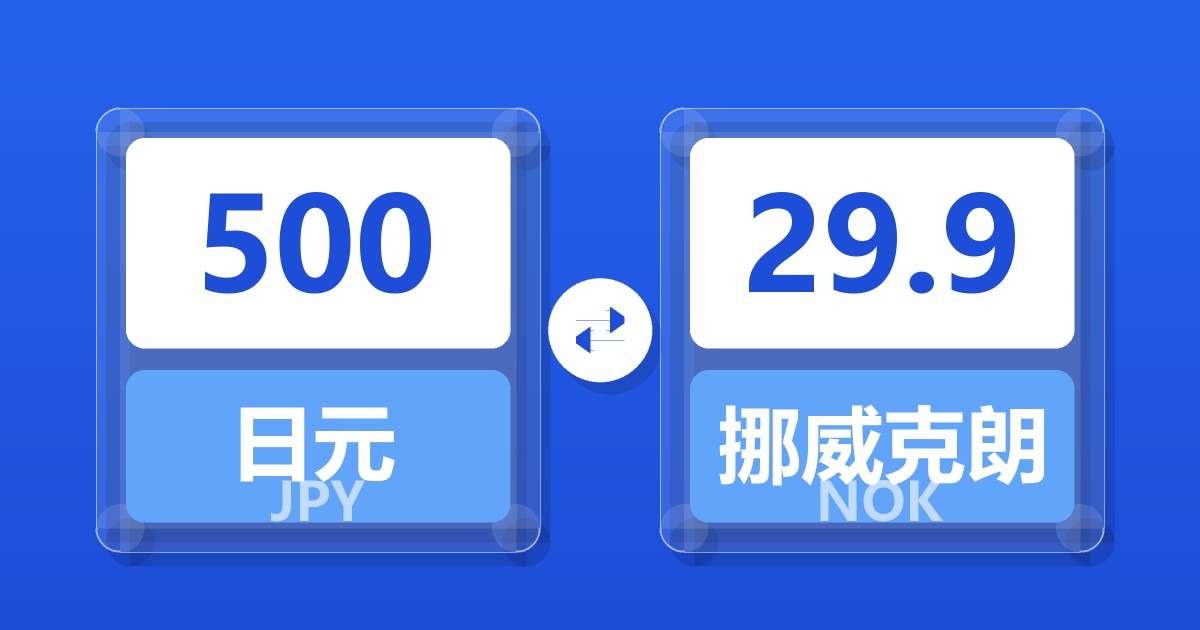 500日元兑挪威克朗