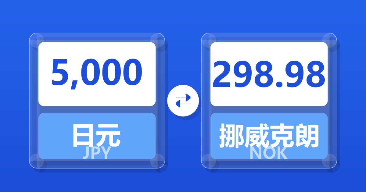 5,000日元兑挪威克朗