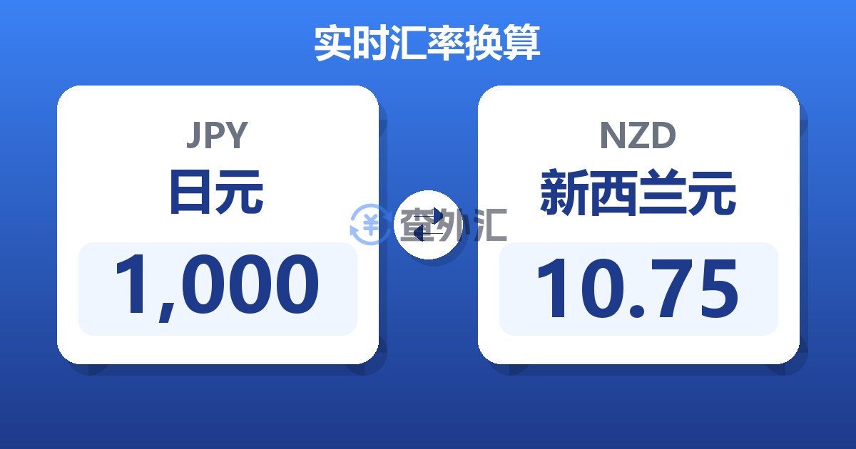 1,000日元兑新西兰元