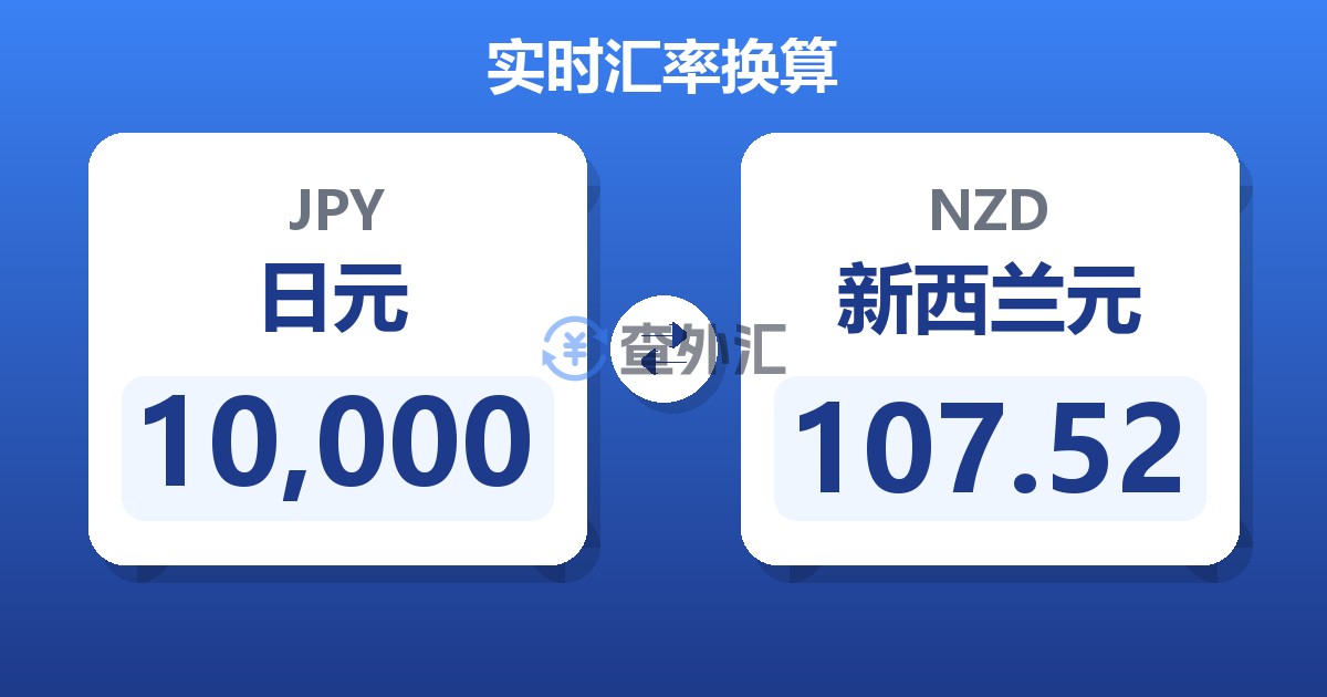 10,000日元兑新西兰元