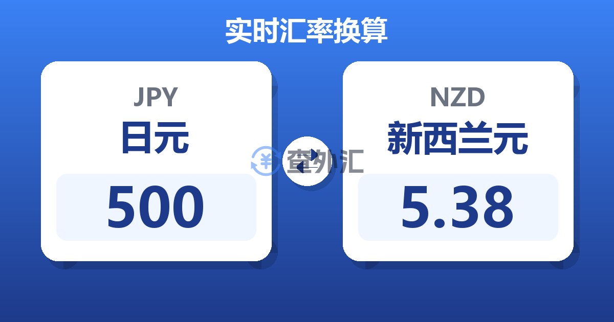 500日元兑新西兰元