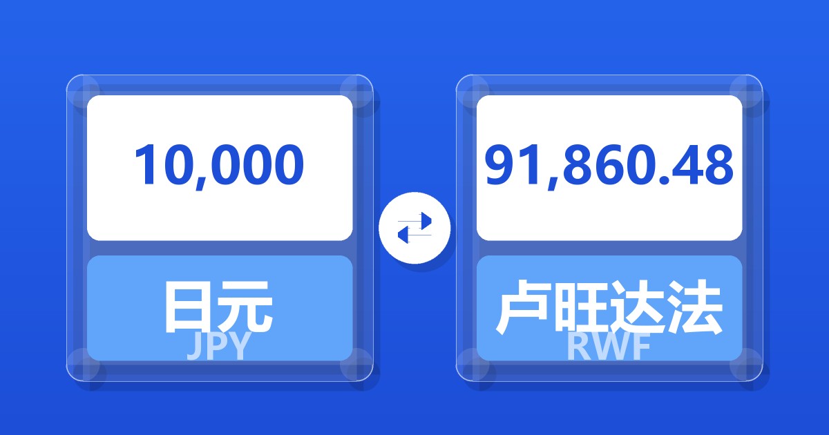 10,000日元兑卢旺达法郎