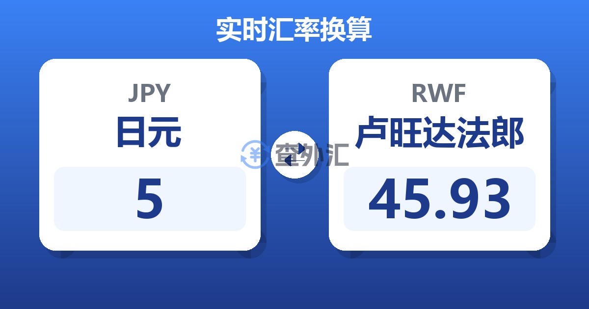 5日元兑卢旺达法郎