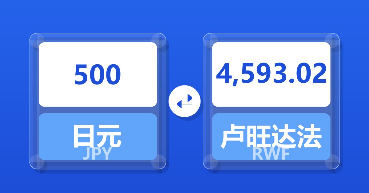 500日元兑卢旺达法郎