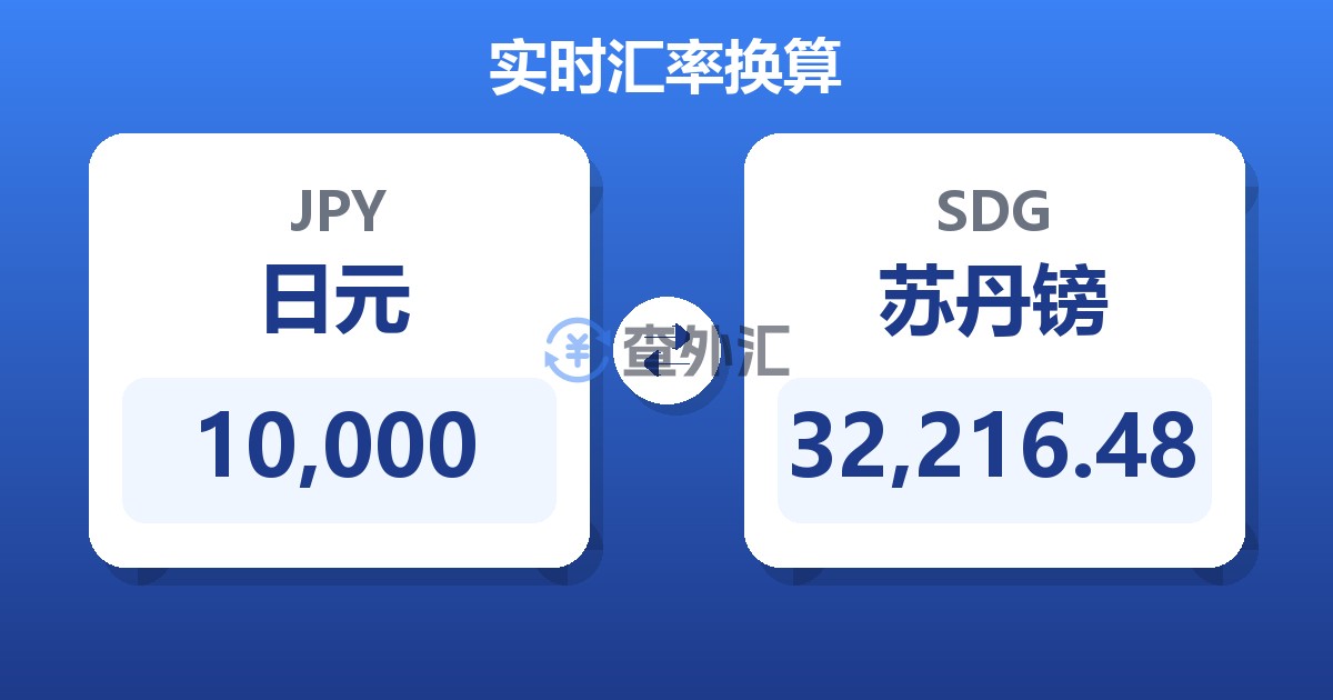10,000日元兑苏丹镑