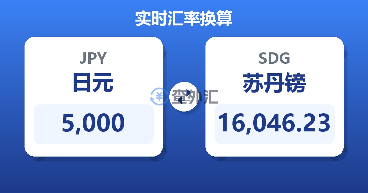 5,000日元兑苏丹镑