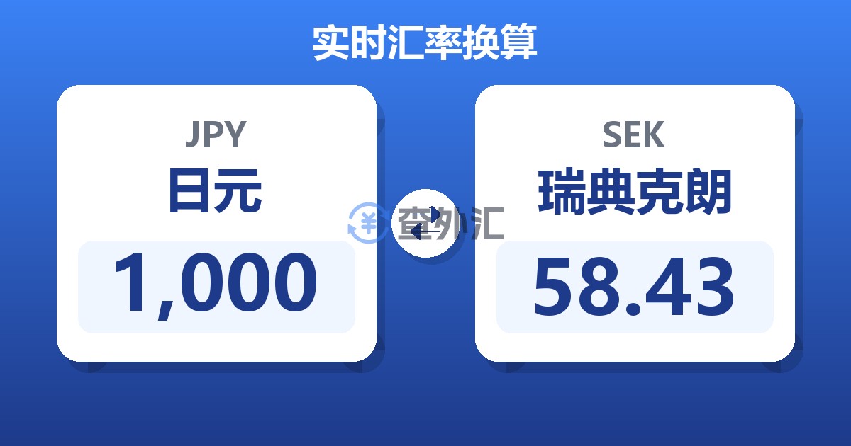 1,000日元兑瑞典克朗
