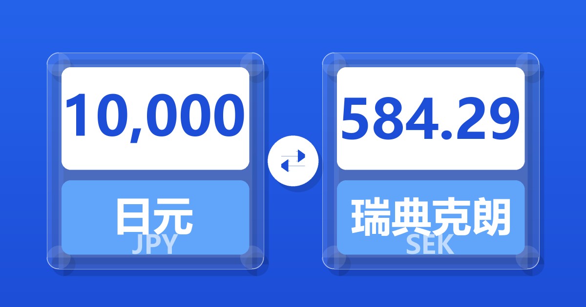 10,000日元兑瑞典克朗