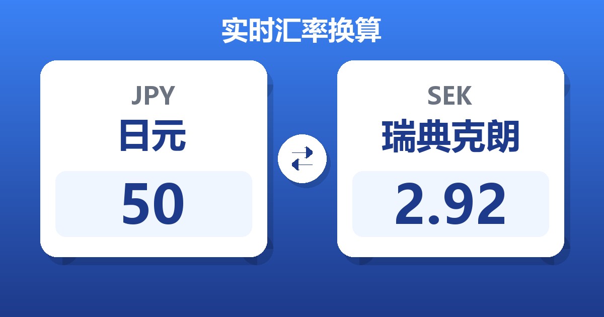 50日元兑瑞典克朗