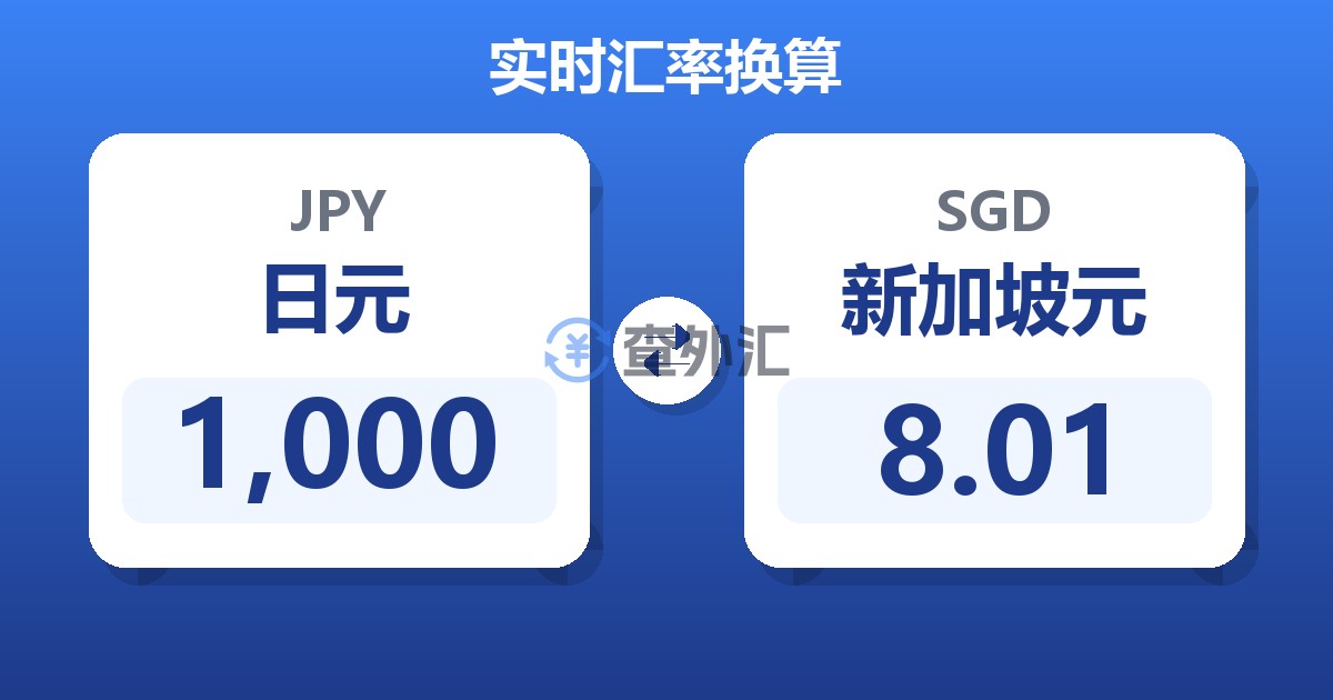 1,000日元兑新加坡元