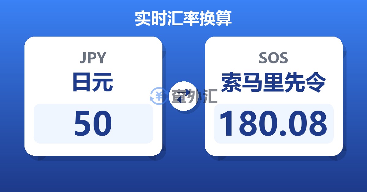 50日元兑索马里先令